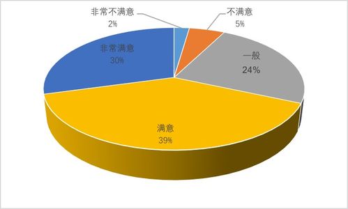 2019夜間旅游市場數據報告 文化節事活動需求最旺，數據交易服務驅動產業升級