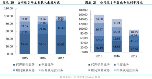 新港聯行 全產業鏈服務成西南領跑者，大數據與電商協同驅動增長