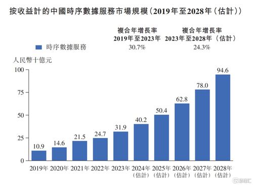 車來了母公司元光科技沖刺IPO 智能時序數據第一股成色幾何？