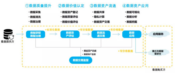 國信優易數字云服務 引領政企低成本、便捷化數字化轉型與數據交易新紀元