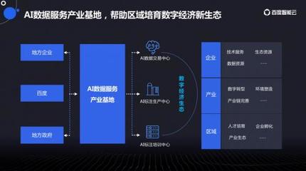 第七屆中國(guó)國(guó)際大數(shù)據(jù)大會(huì) 智能云助力數(shù)據(jù)要素釋放價(jià)值 數(shù)據(jù)交易服務(wù)新篇章