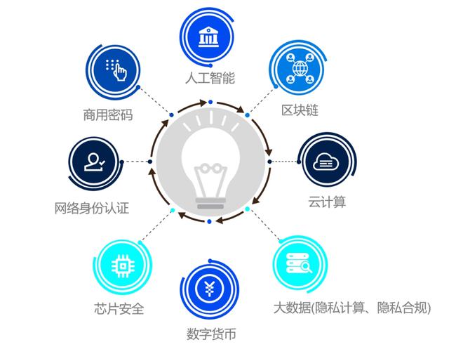 強(qiáng)強(qiáng)聯(lián)合，共筑數(shù)據(jù)交易新生態(tài) 國家金融科技測評中心與華東江蘇大數(shù)據(jù)交易中心建立戰(zhàn)略合作關(guān)系