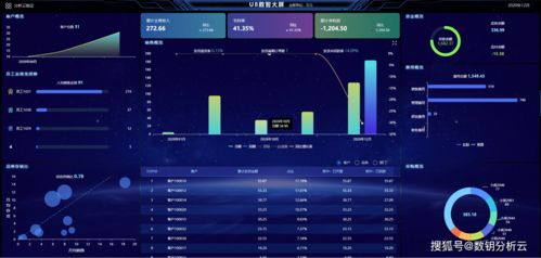 深耕數據服務，洞察企業經營 提升U8數據資產價值與交易服務新路徑